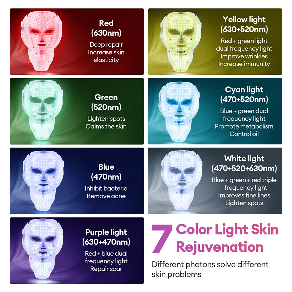 LED facial beauty mask infographic displaying seven light colors and their advertised skincare uses.