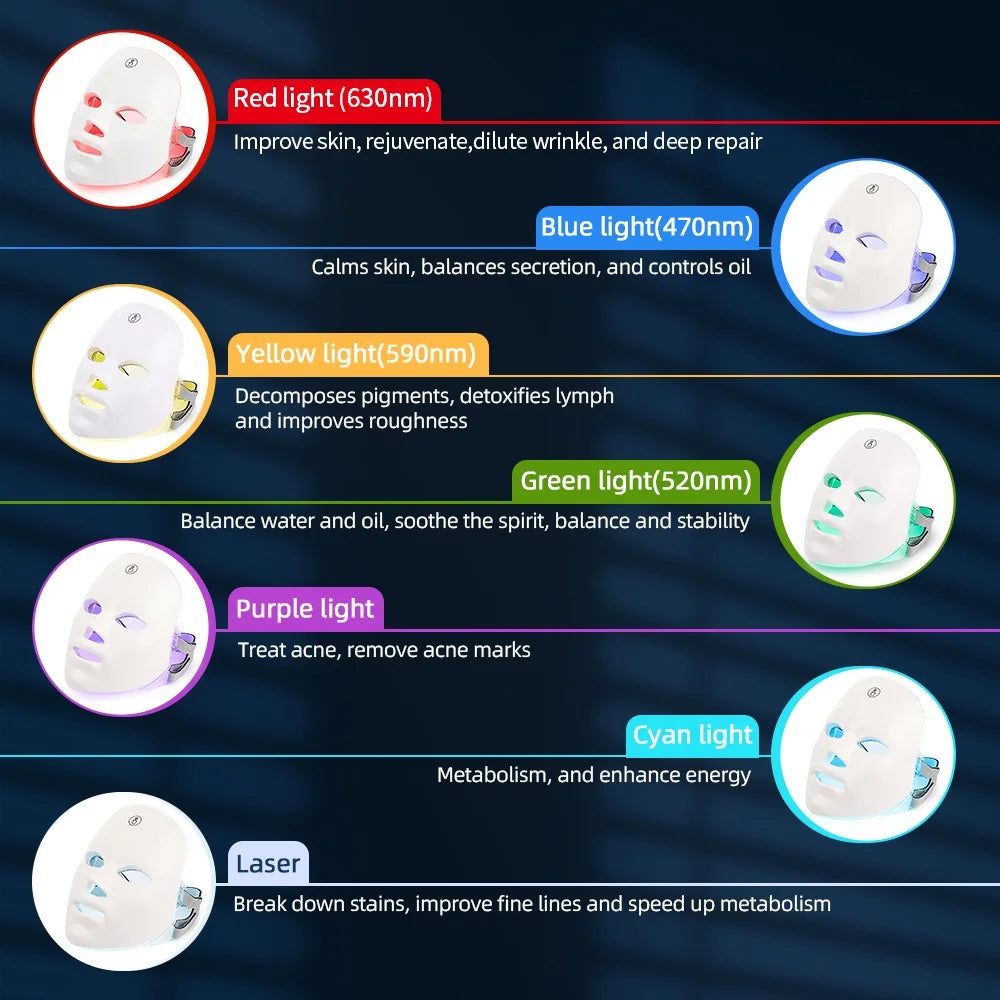 7-Color LED Facial and Neck Therapy Mask infographic showing seven LED light colors and their advertised skincare uses