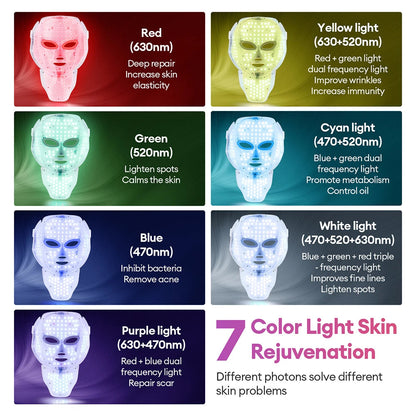 LED facial beauty mask infographic displaying seven light colors and their advertised skincare uses.
